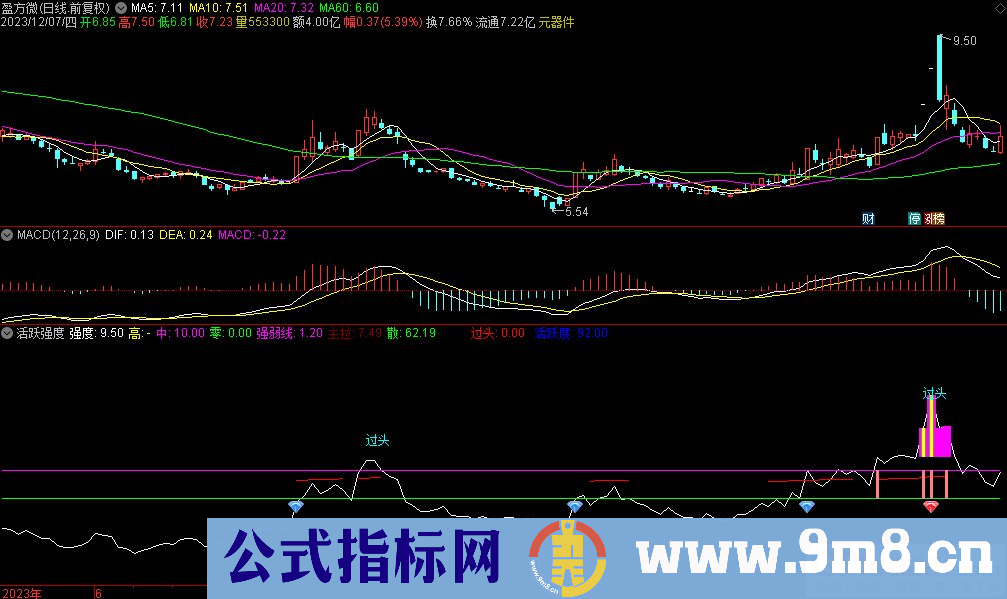 通达信活跃强度副图指标 粉柱主力拉升阶段 源码 贴图