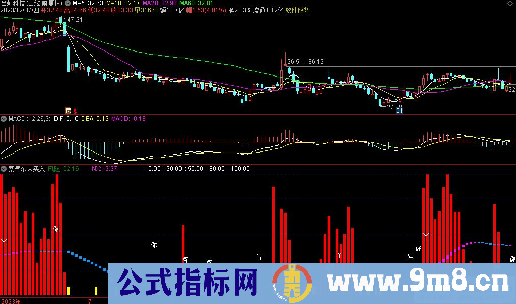 通达信紫气东来买入副图指标 红柱加紫波段持股 九毛八公式指标网