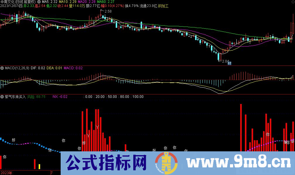 通达信紫气东来买入副图指标 红柱加紫波段持股 源码 贴图