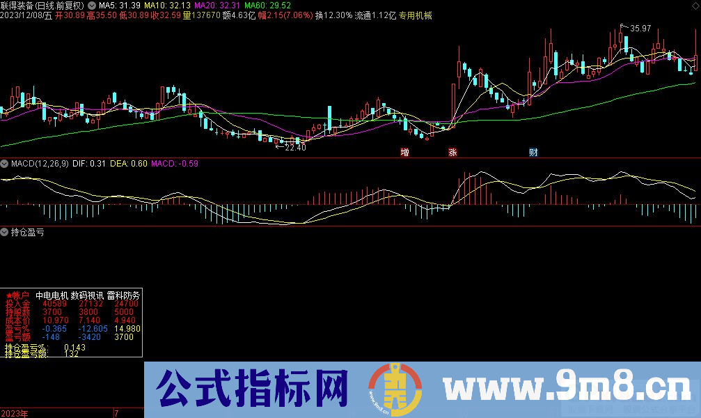 通达信持仓盈亏副图指标 源码 贴图