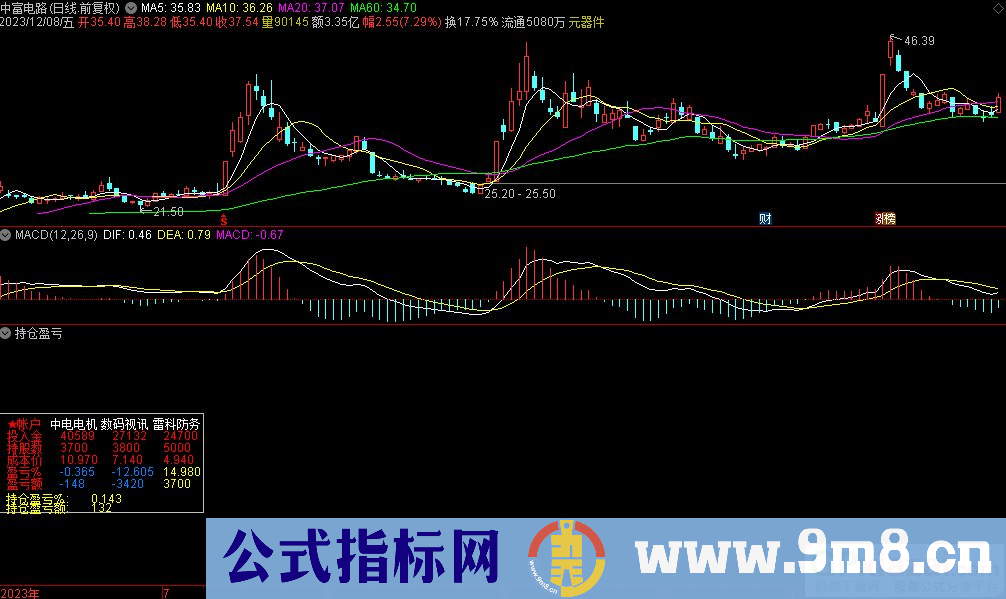 通达信持仓盈亏副图指标 源码 贴图