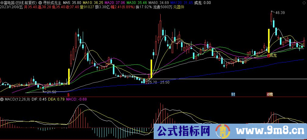 通达信寻妖成龙主图指标 源码 贴图