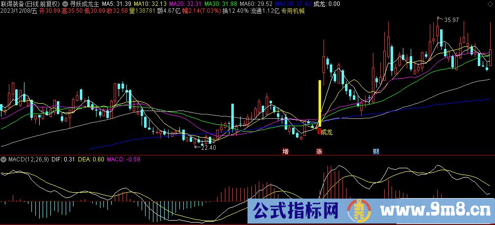 通达信寻妖成龙主图指标 九毛八公式指标网