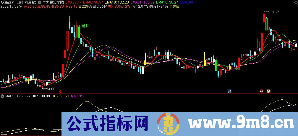 通达信主力跟踪主图指标 九毛八公式指标网