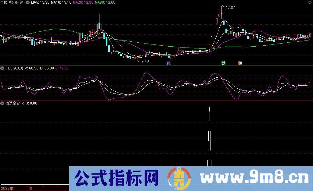 通达信精选金叉选股指标 九毛八公式指标网