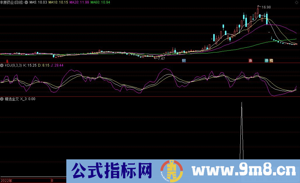 通达信精选金叉选股指标 源码 贴图