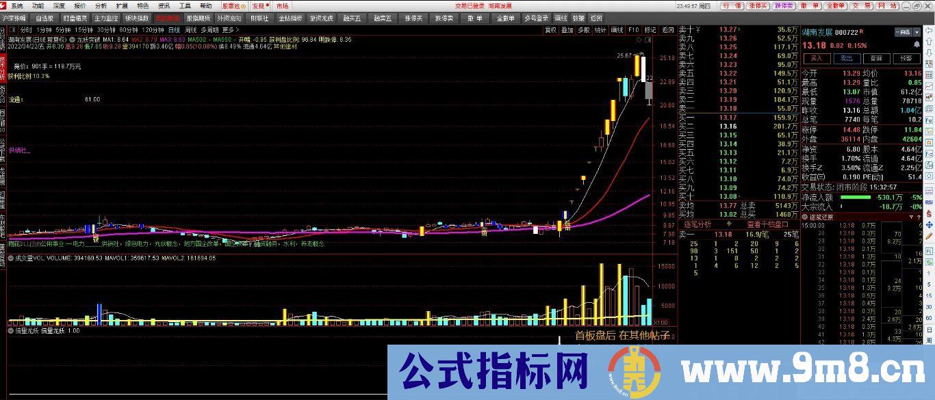 通达信【倍量龙妖首板】捕妖神器 热点、异动预判、蓄势打板 副图/选股 源码 贴图