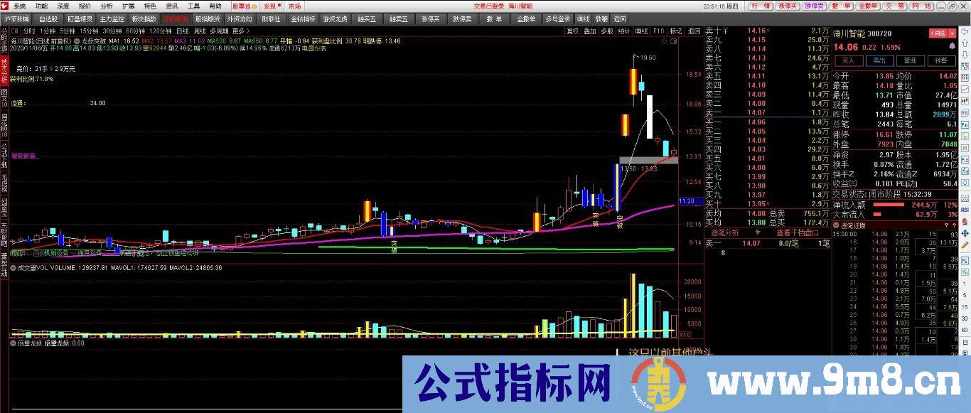 通达信【倍量龙妖首板】捕妖神器 热点、异动预判、蓄势打板 副图/选股 源码 贴图