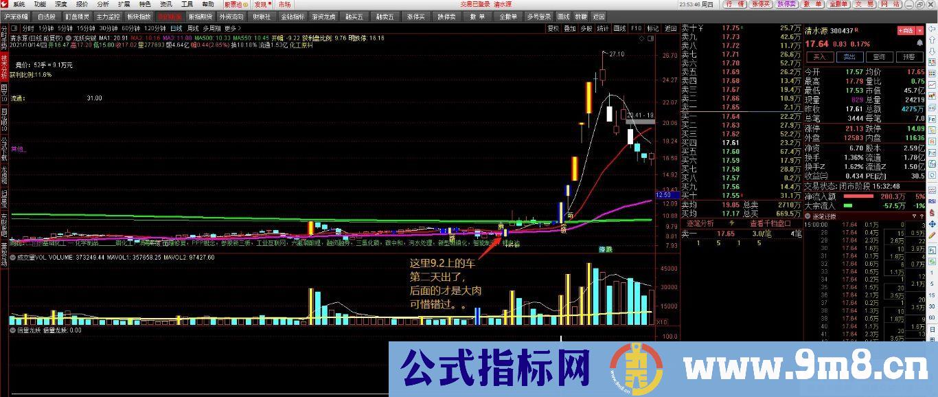 通达信【倍量龙妖首板】捕妖神器 热点、异动预判、蓄势打板 副图/选股 源码 贴图