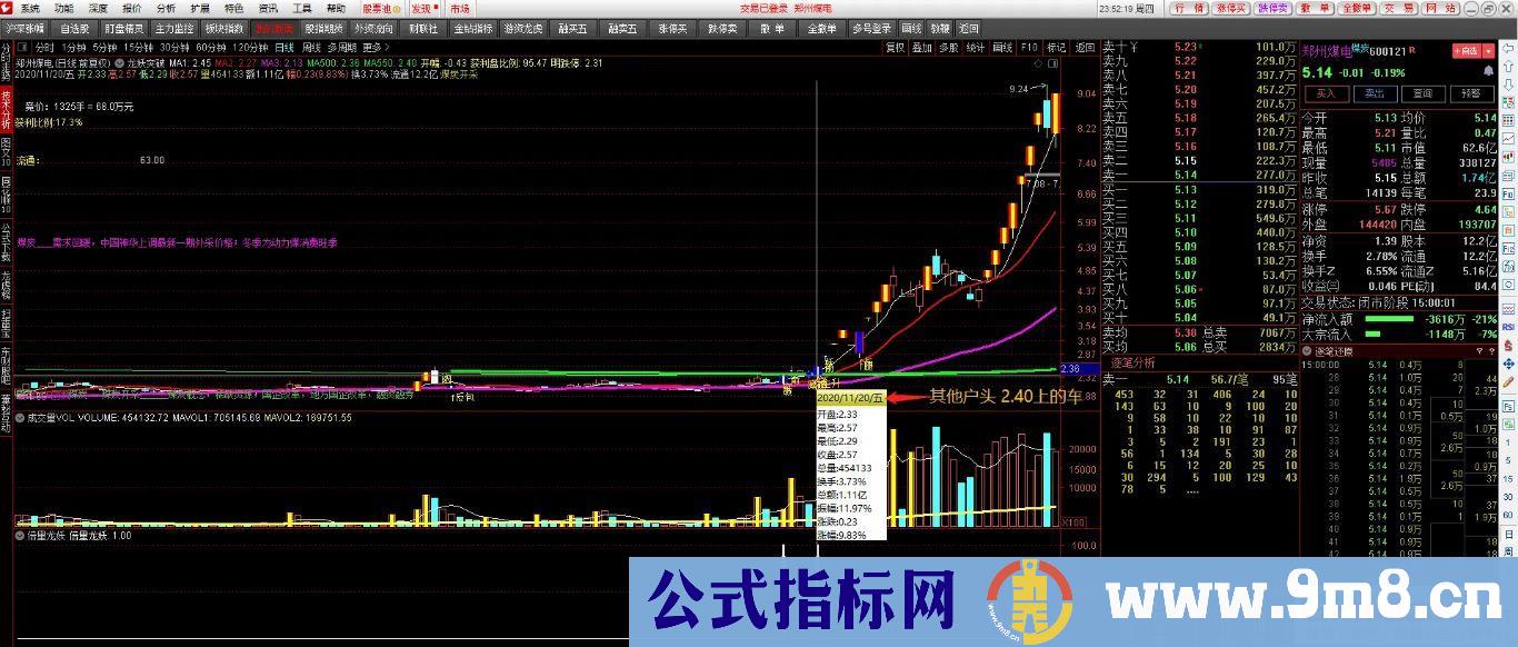 通达信【倍量龙妖首板】捕妖神器 热点、异动预判、蓄势打板 副图/选股 源码 贴图