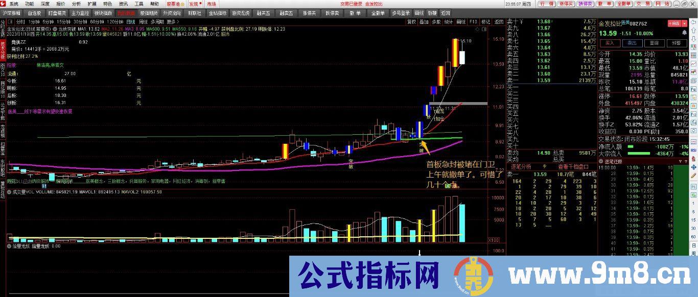 通达信【倍量龙妖首板】捕妖神器 热点、异动预判、蓄势打板 副图/选股 源码 贴图