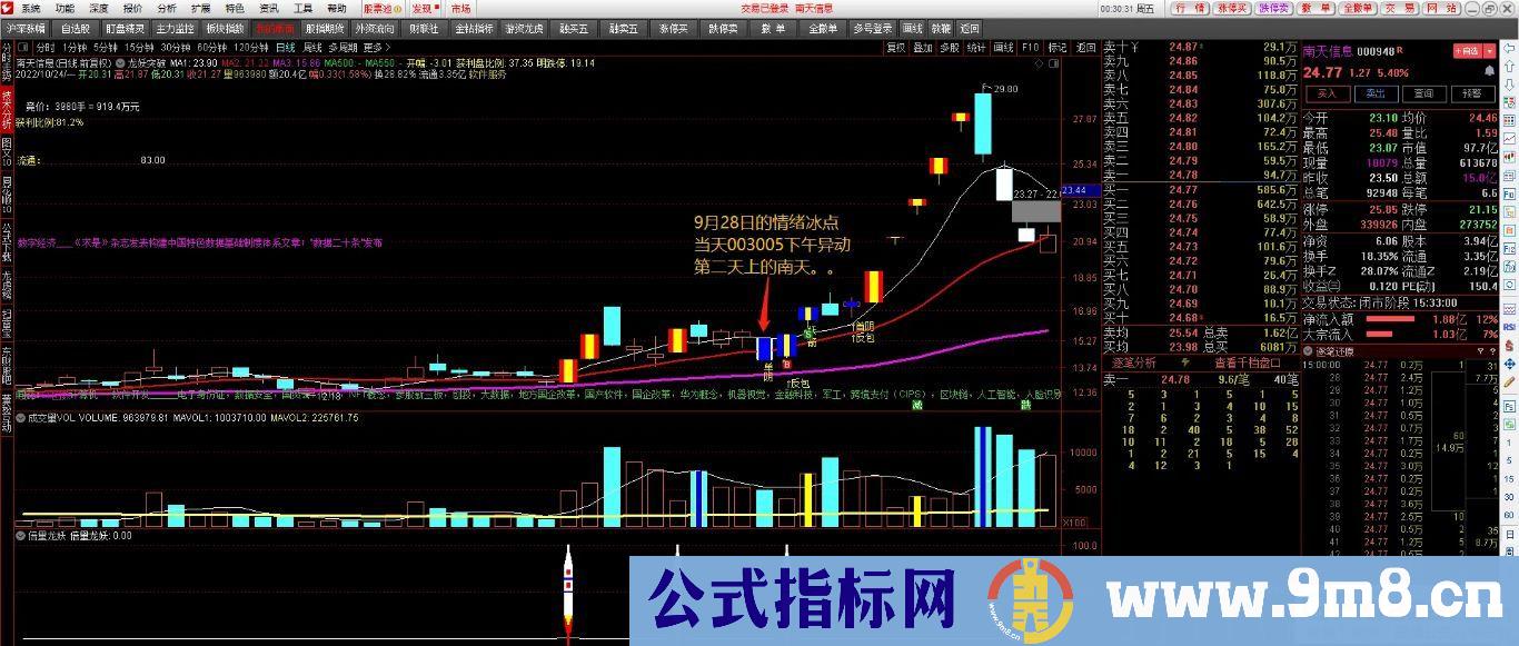 通达信【倍量龙妖首板】捕妖神器 热点、异动预判、蓄势打板 副图/选股 源码 贴图