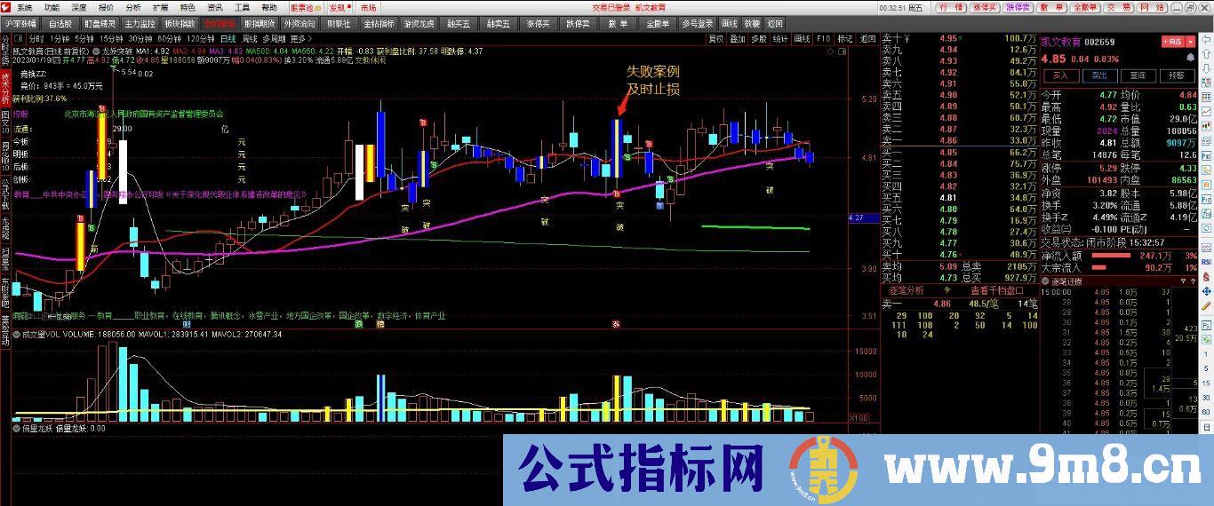 通达信【倍量龙妖首板】捕妖神器 热点、异动预判、蓄势打板 副图/选股 源码 贴图