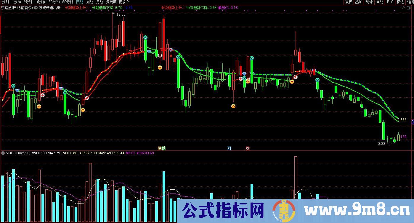 通达信波段精准出击主图指标 源码 贴图