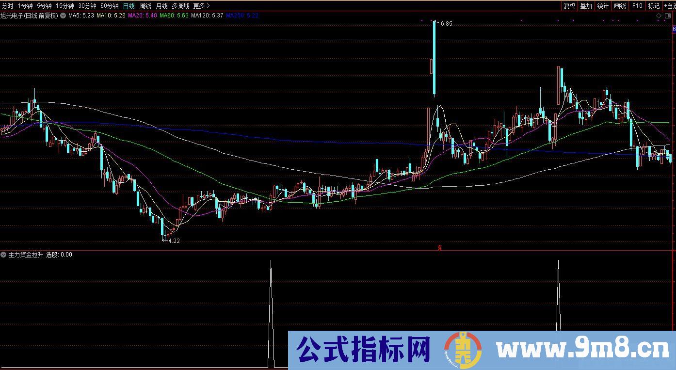 通达信主力资金拉升副图/选股指标 九毛八公式指标网