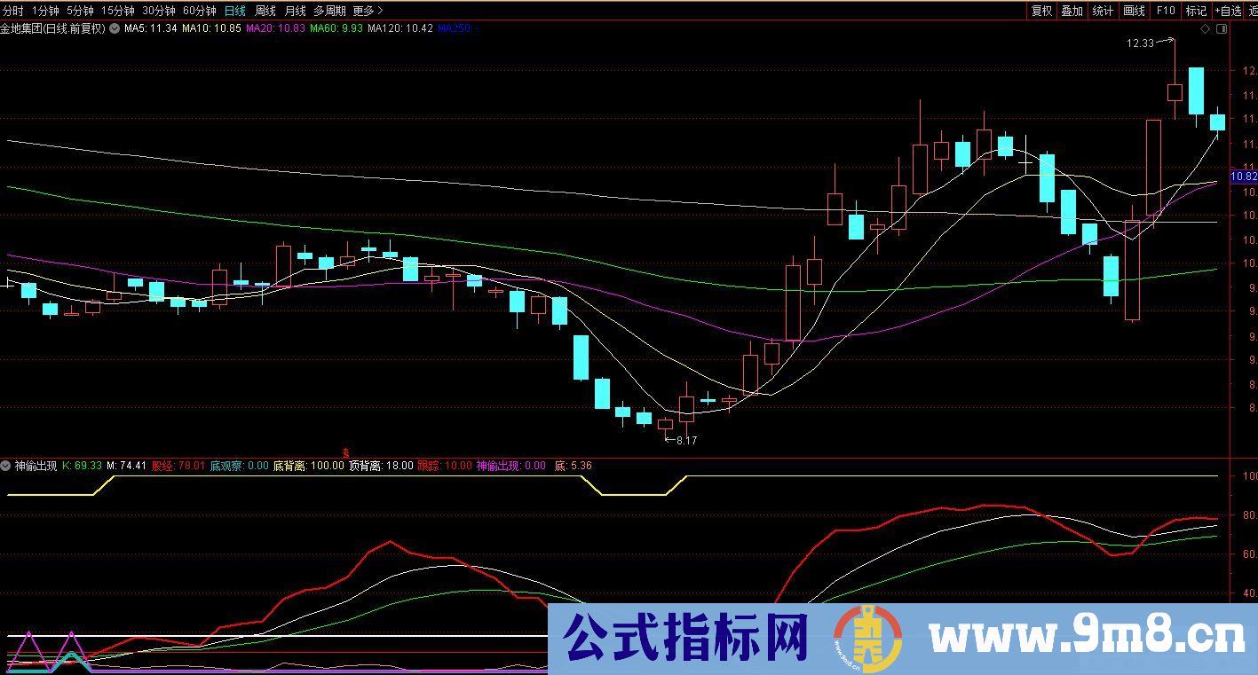 通达信神偷出现副图指标 神偷出现信号出现时介入 九毛八公式指标网