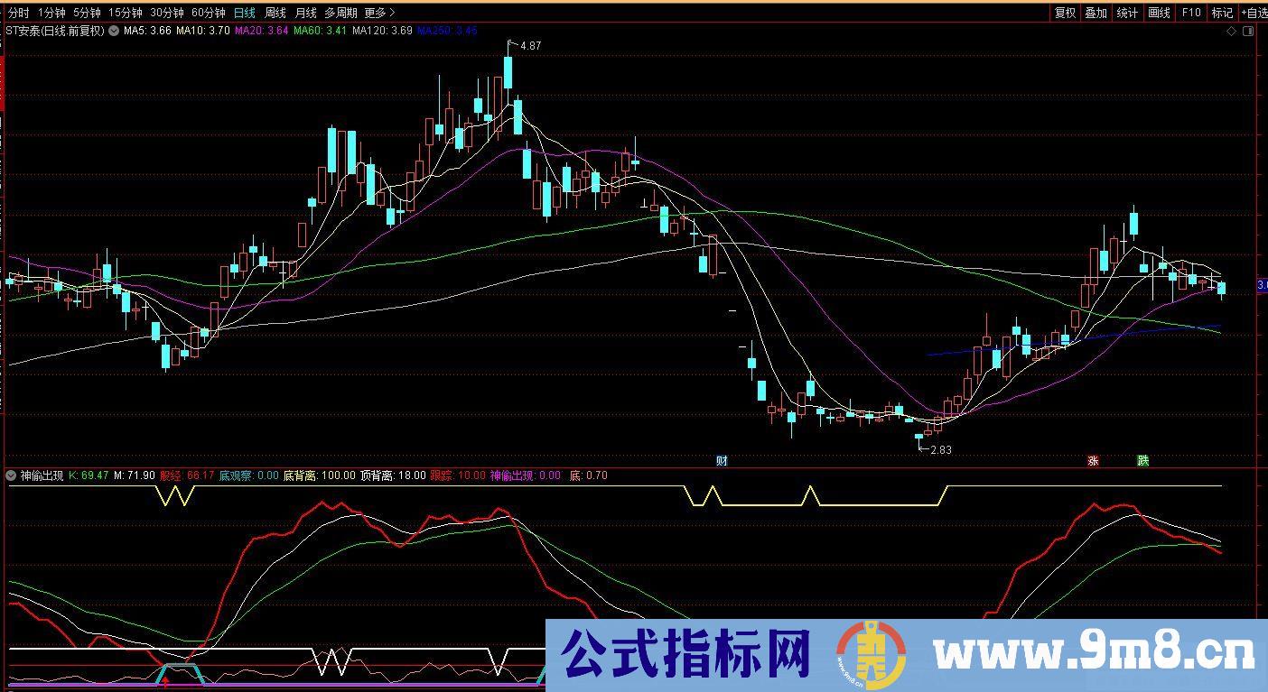 通达信神偷出现副图指标 神偷出现信号出现时介入 源码 贴图