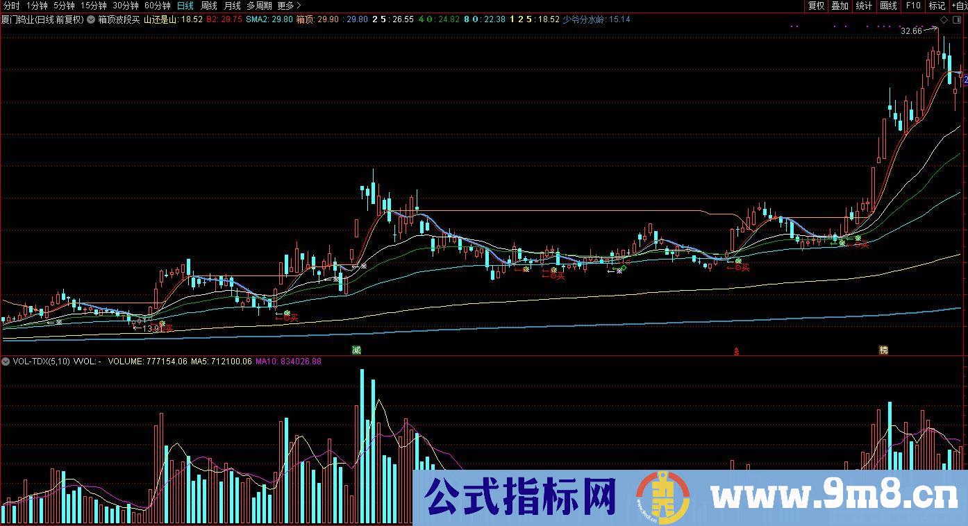 通达信箱顶波段买主图指标 九毛八公式指标网