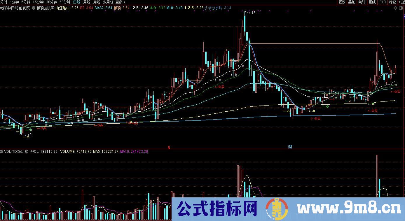 通达信箱顶波段买主图指标 源码 贴图