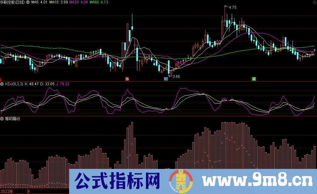 通达信筹码躁动副图指标 九毛八公式指标网