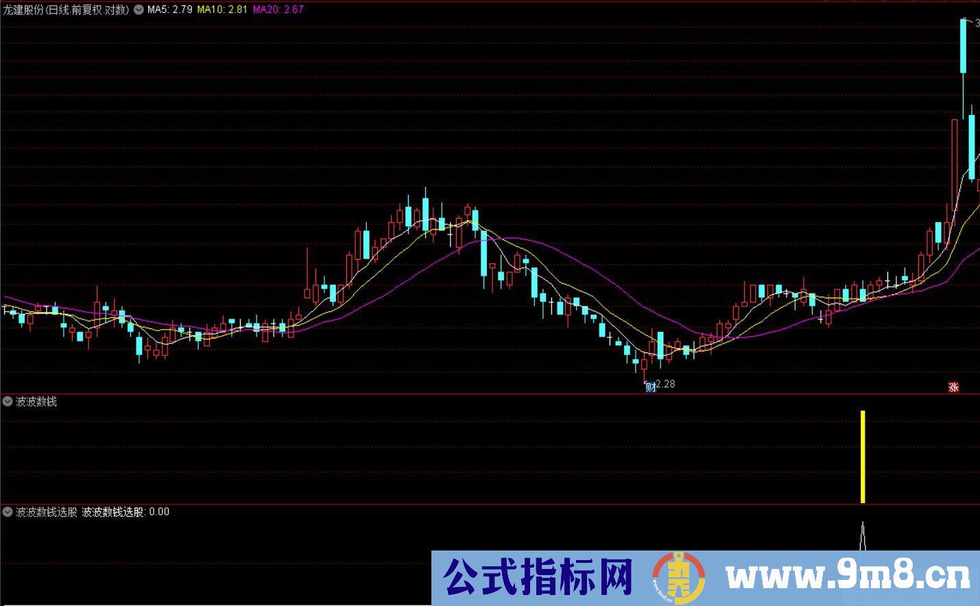 通达信波波数钱副图指标 指标包含了很多精华 源码 贴图