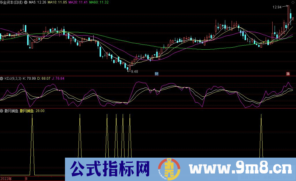 通达信撒网捕鱼副图/选股指标 源码 贴图