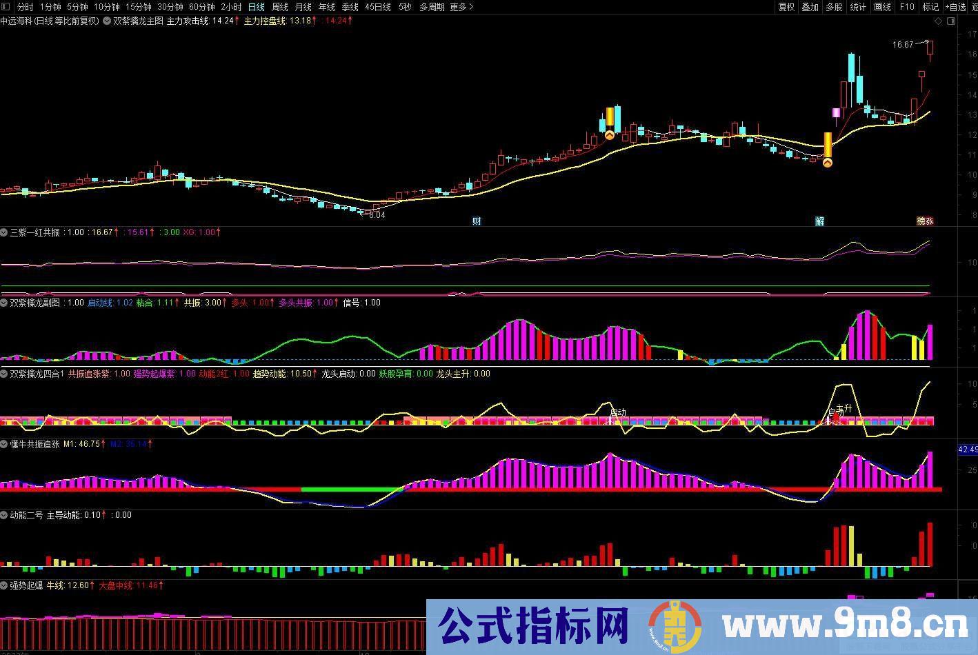 通达信双紫擒龙三合一升级 帮你抓住牛股拿住牛股 主副图/选股排序 指标九毛八公式指标网