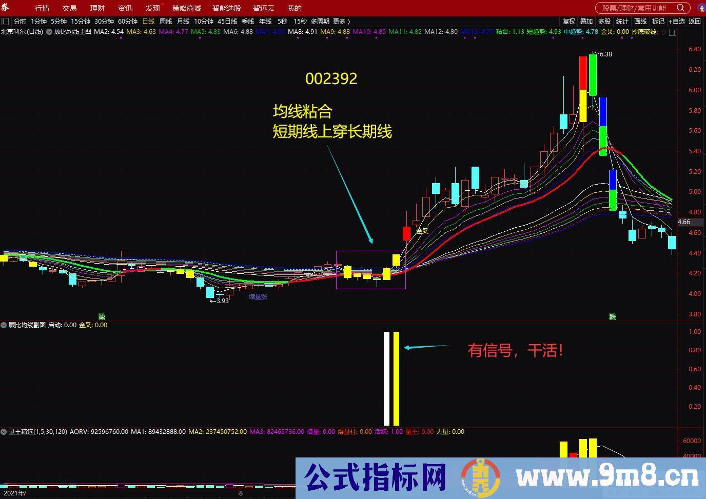 通达信缠顾比均线副图指标 源码 贴图