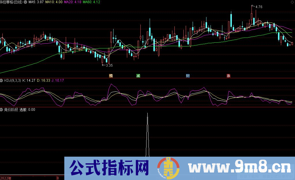 通达信竞价阶段选股指标 源码 贴图