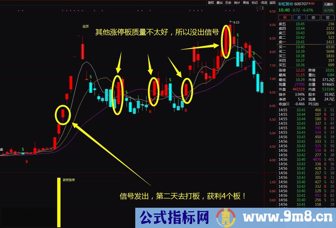 通达信【金钻游资涨停】助你股海淘金 主副图/选股 无未来 指标源码 图文说明