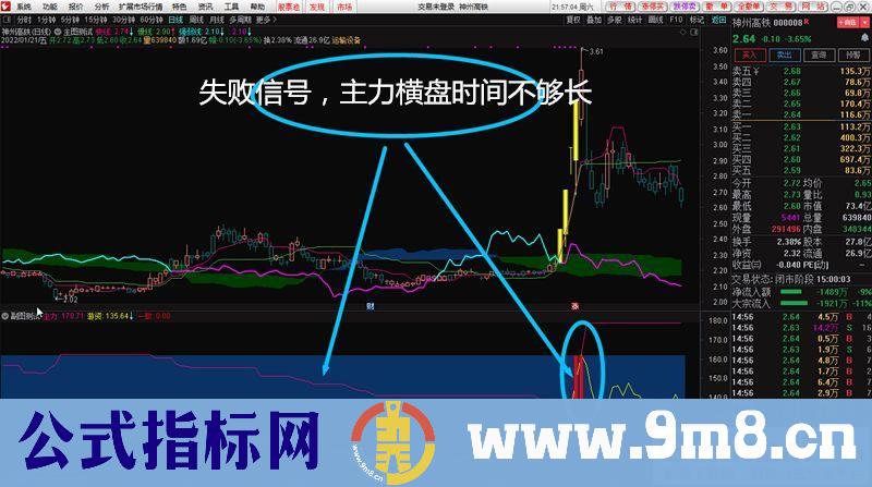 通达信游资一致副图指标 九毛八公式指标网