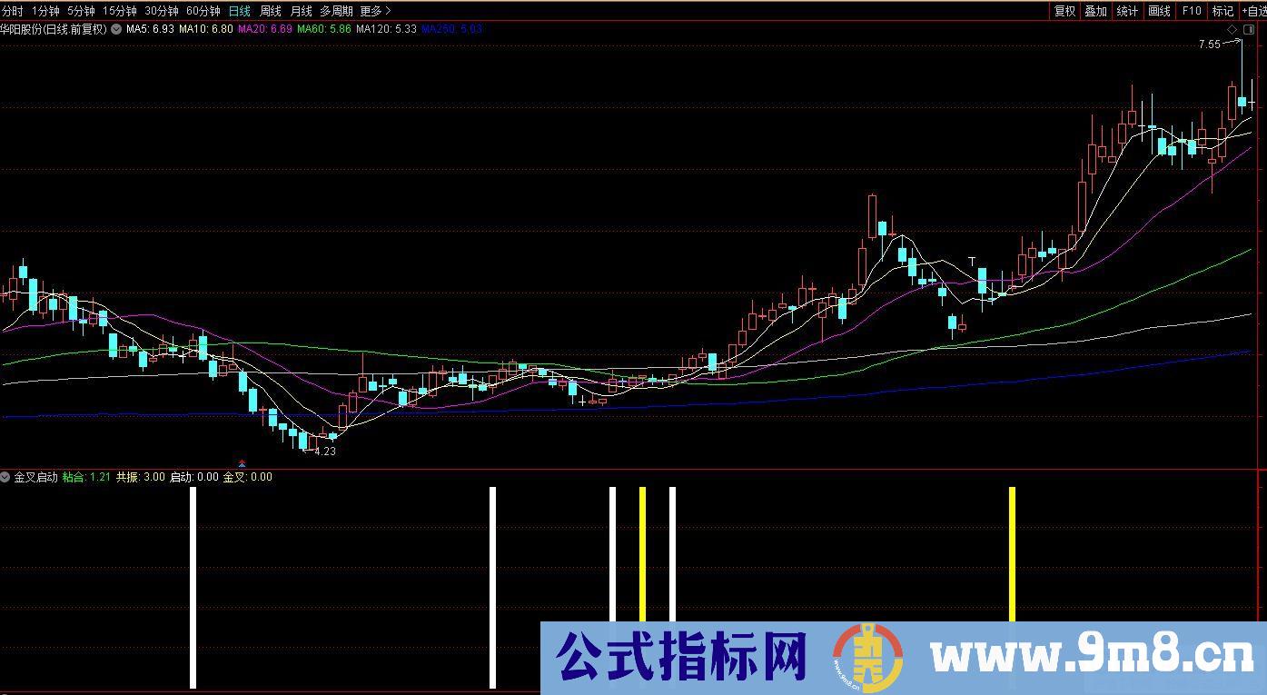 通达信金叉启动副图指标 九毛八公式指标网