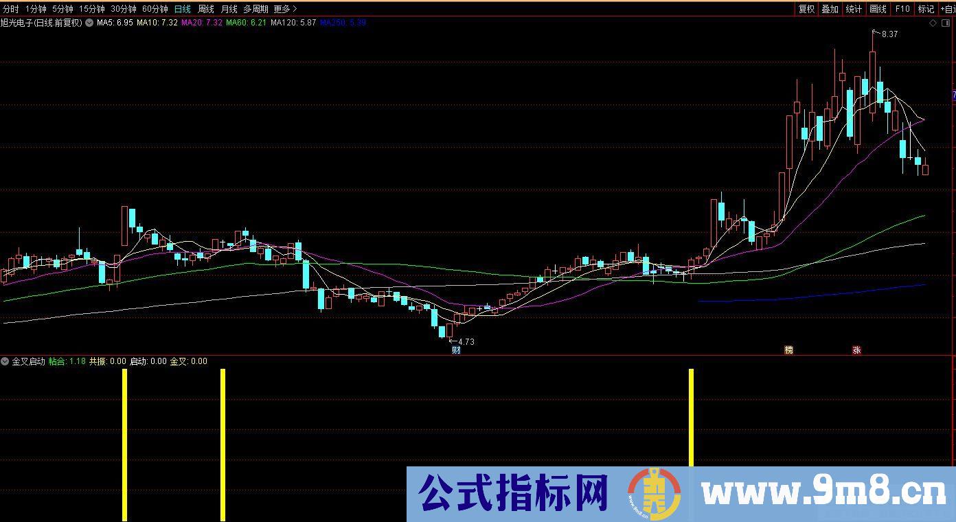 通达信金叉启动副图指标 源码 贴图