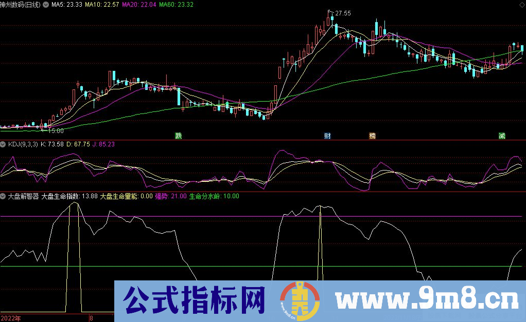 通达信大盘解警器副图指标 九毛八公式指标网