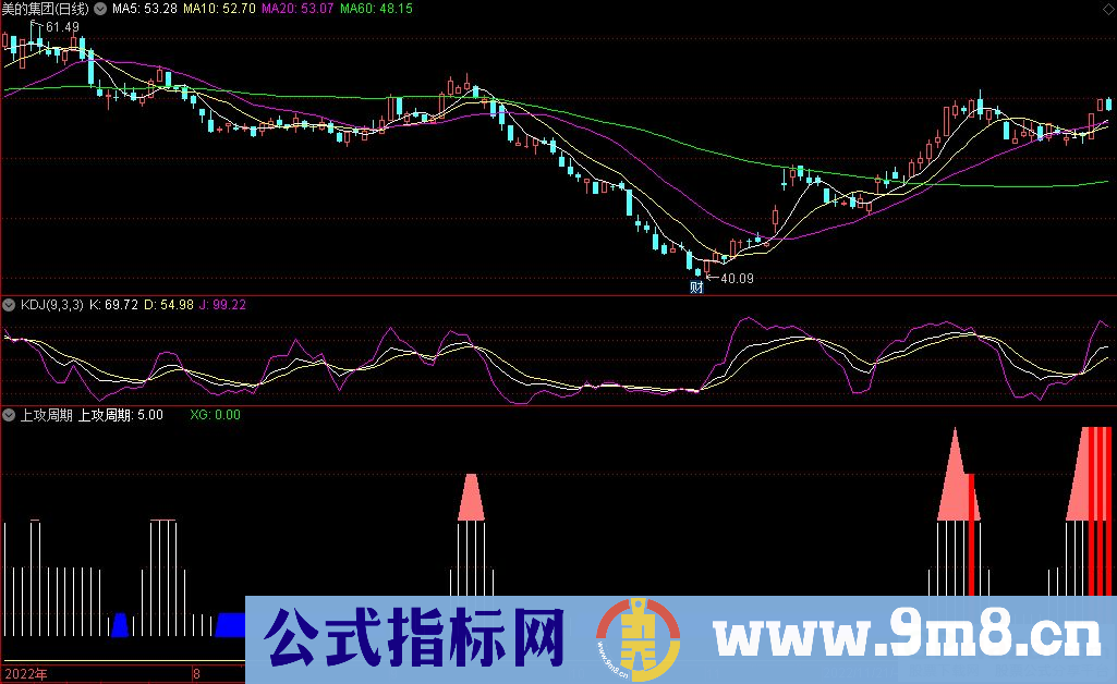 通达信上攻周期副图指标 源码 贴图