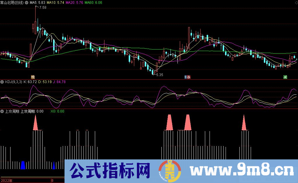 通达信上攻周期副图指标 九毛八公式指标网