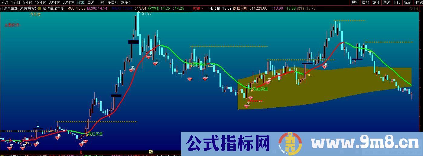 通达信潜伏海魂主图指标 九毛八公式指标网