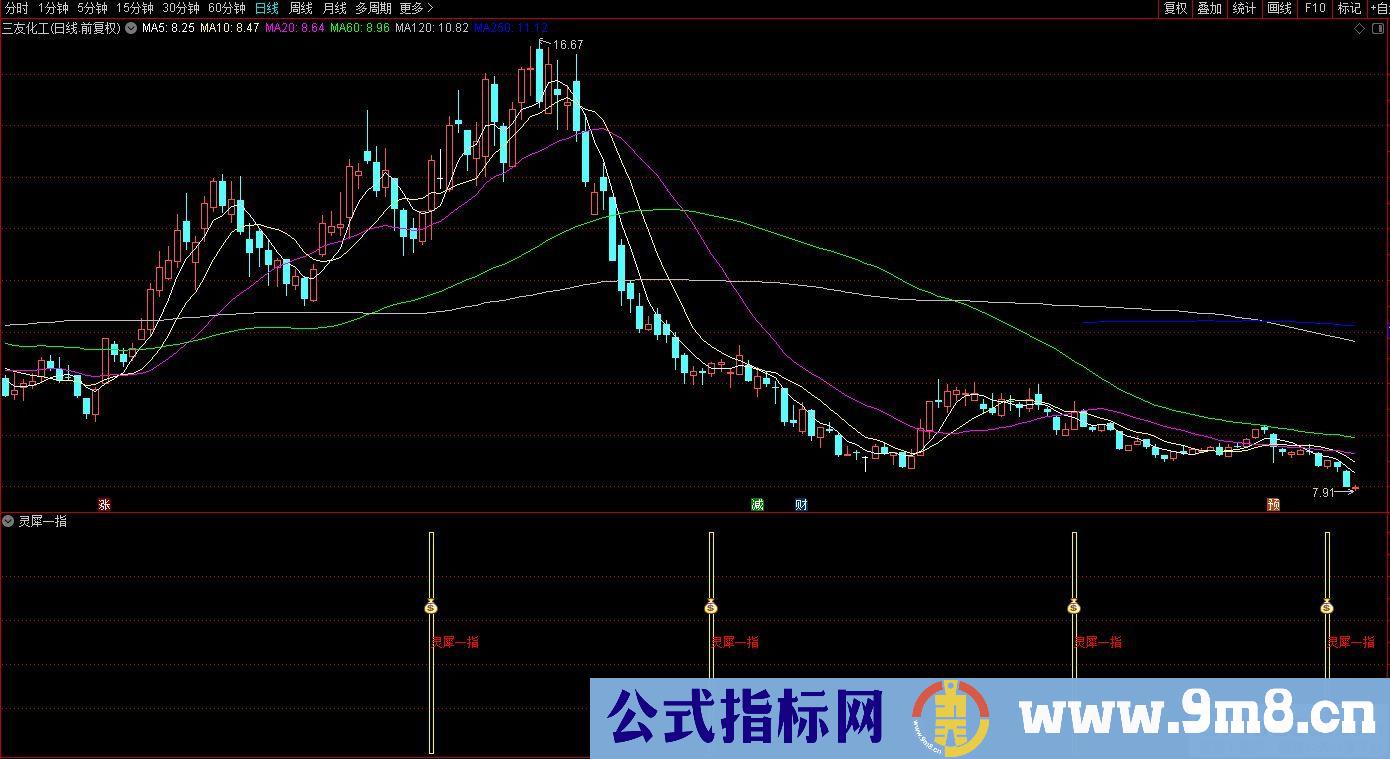 通达信灵犀一指副图指标 九毛八公式指标网