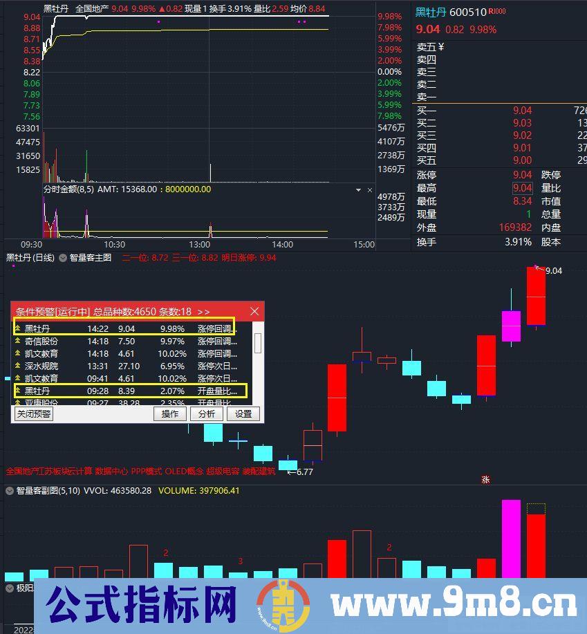 通达信集合竞价开盘预警指标 九毛八公式指标网