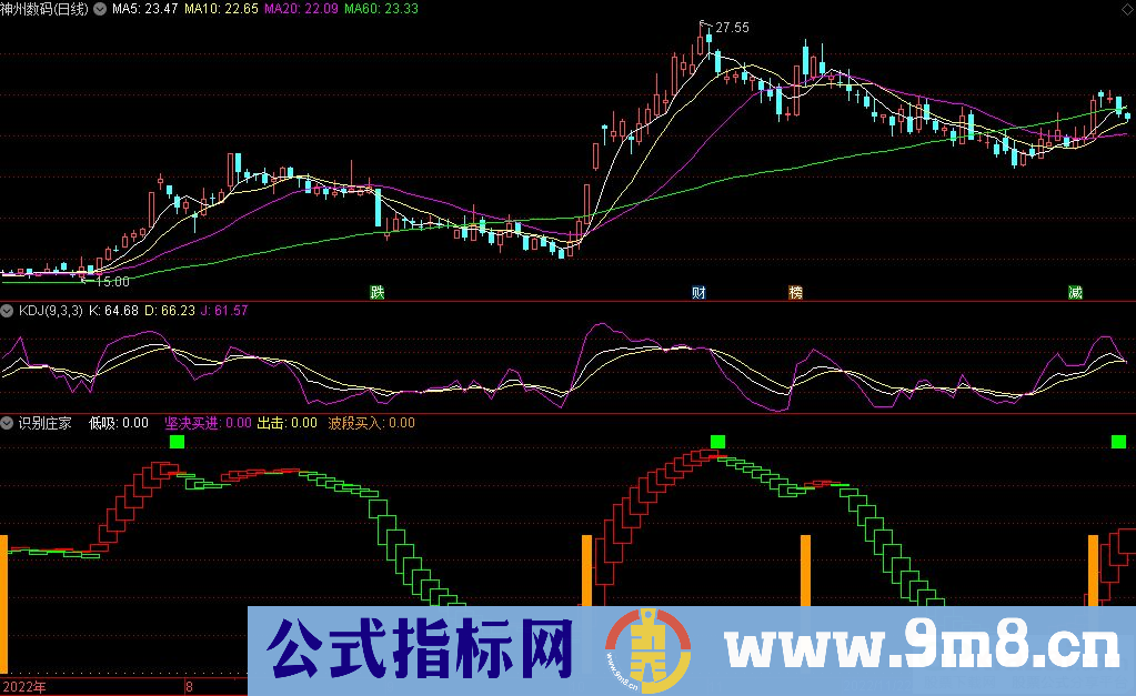 通达信识别庄家副图指标 九毛八公式指标网