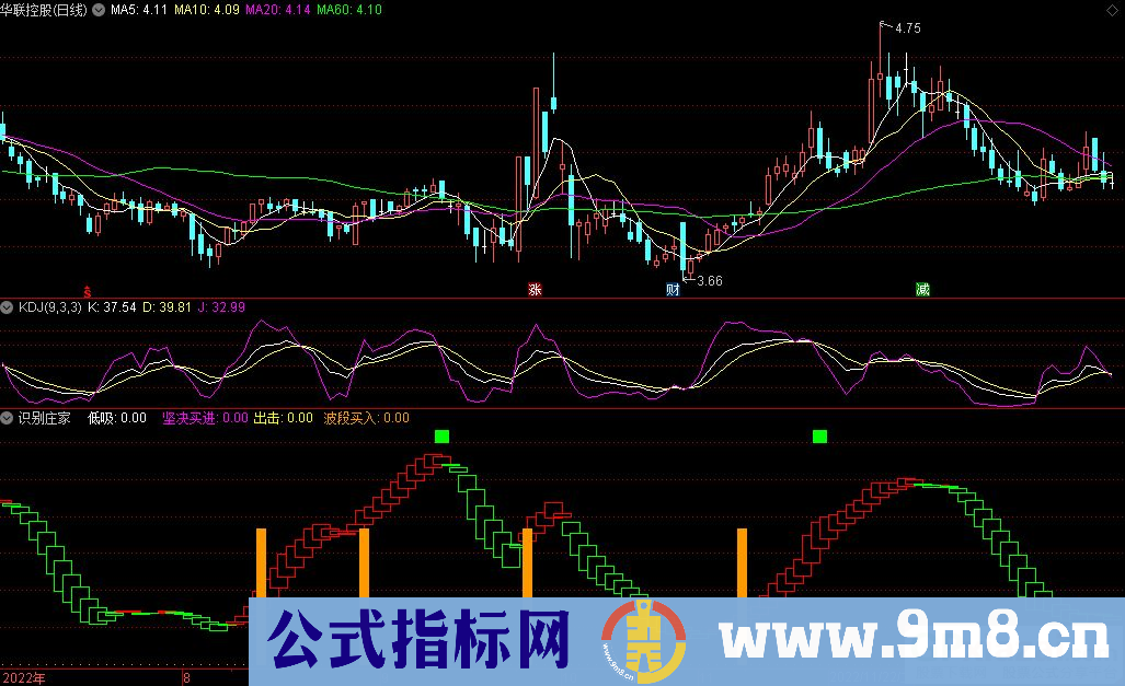 通达信识别庄家副图指标 源码 贴图