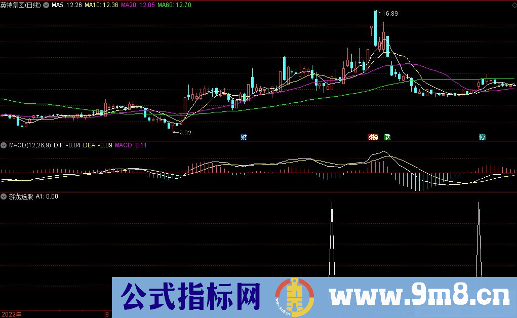 通达信游龙选股指标 九毛八公式指标网