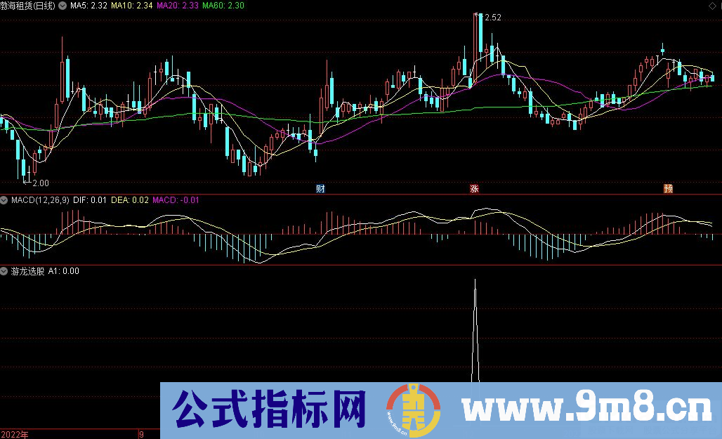 通达信游龙选股指标 源码 贴图