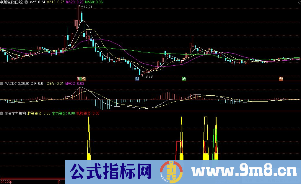 通达信游资主力机构副图指标 九毛八公式指标网