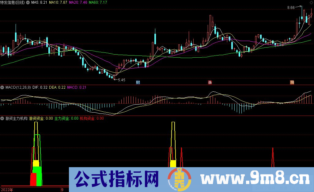 通达信游资主力机构副图指标 源码 贴图