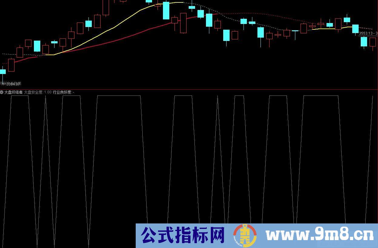 通达信大盘终结者副图/选股指标 九毛八公式指标网