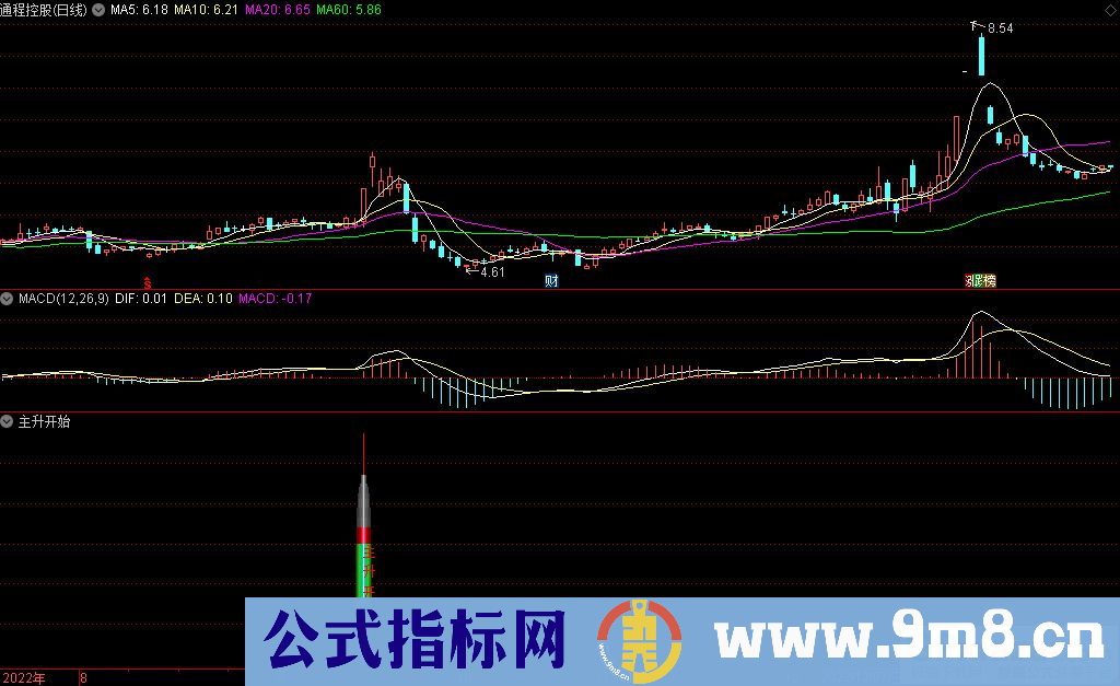 通达信主升开始副图指标 九毛八公式指标网