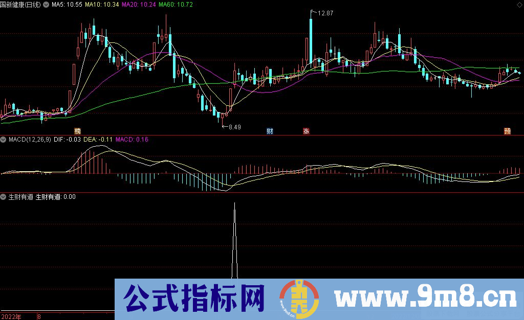 通达信生财有道副图/选股指标 九毛八公式指标网