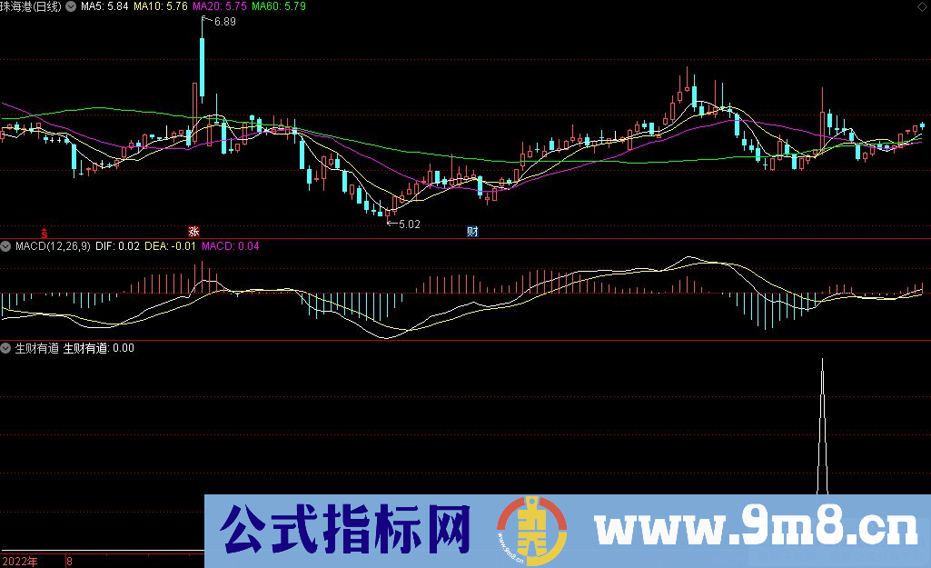 通达信生财有道副图/选股指标 源码 贴图