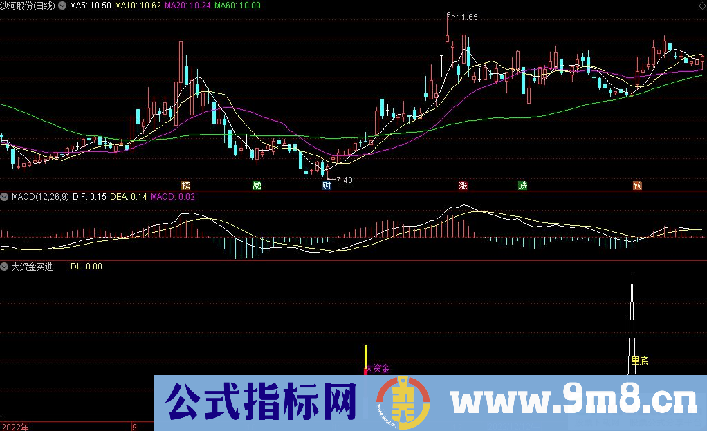 通达信大资金买进副图指标 九毛八公式指标网